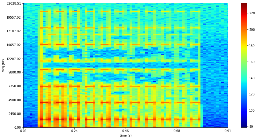 Spectrogram1
