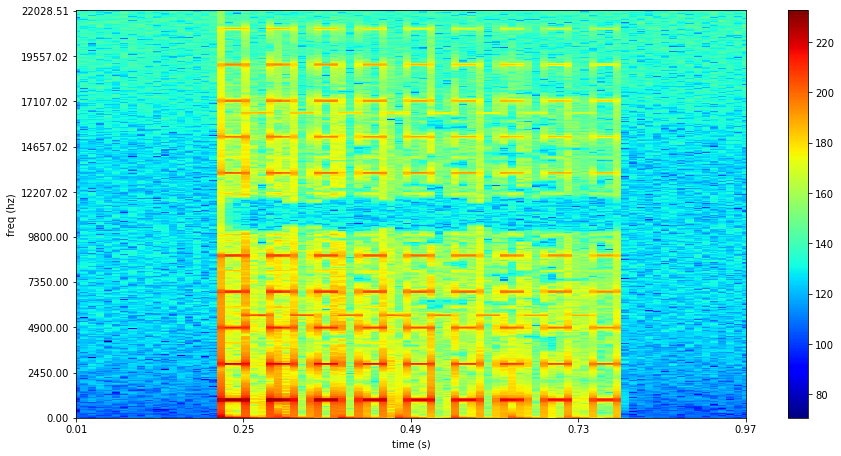 Spectrogram2