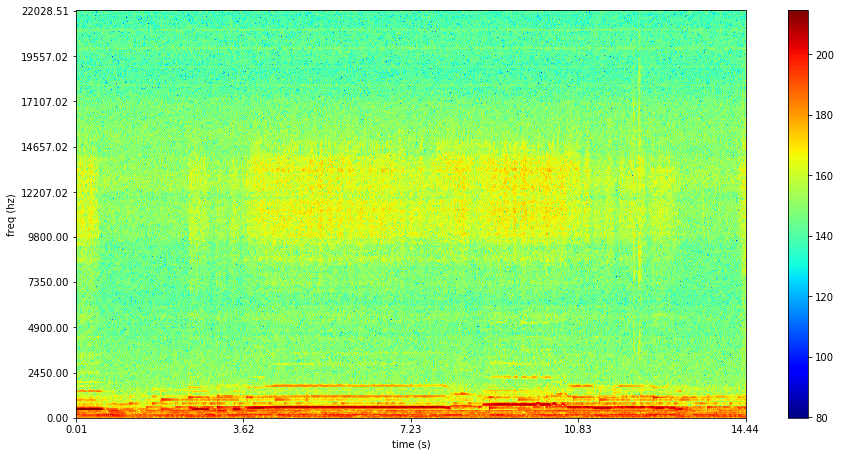 Spectrogram1