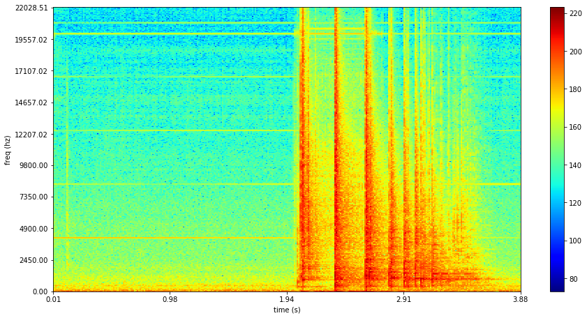 Spectrogram2