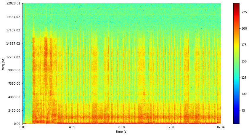 Spectrogram3