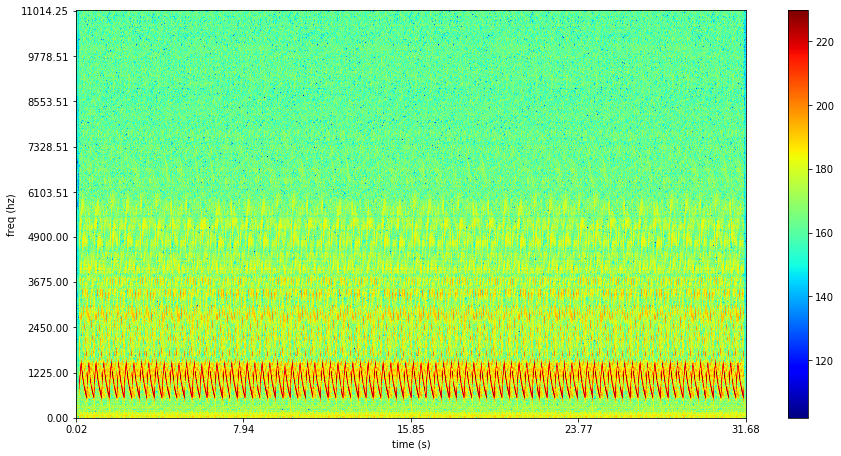 Spectrogram3