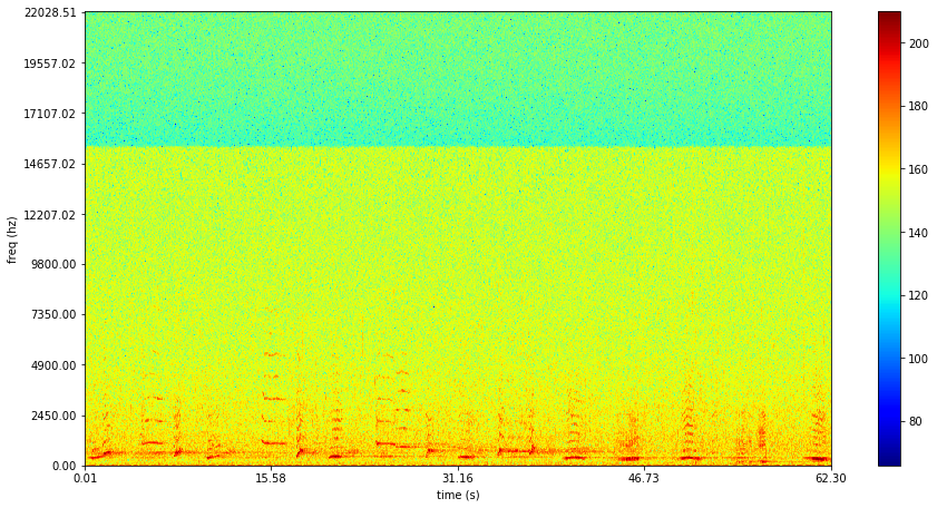 Spectrogram3