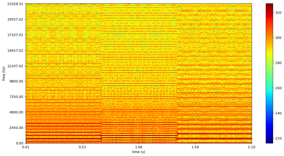 Spectrogram1