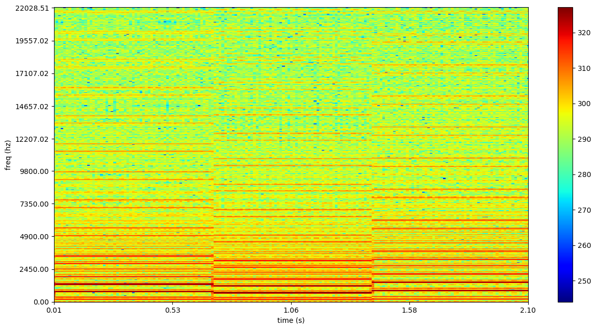 Spectrogram2