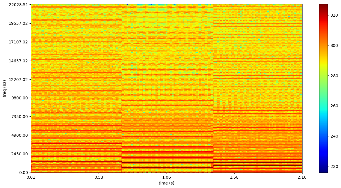 Spectrogram3